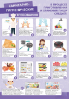 Стенд "Санитарно-гигиенические требования" - fgospostavki.ru - Белово