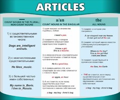 Стенд "Артикли" - fgospostavki.ru - Белово