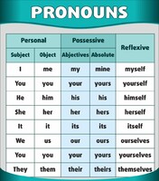 Стенд "Местоимения" - fgospostavki.ru - Белово