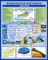 Стенд "Физическая география. Гидросфера" Вариант 2 - fgospostavki.ru - Белово