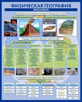 Стенд "Физическая география. Литосфера" Вариант 2 - fgospostavki.ru - Белово