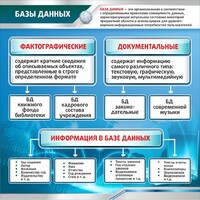 Стенд "Базы данных" - fgospostavki.ru - Белово