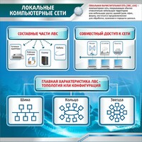 Стенд "Локальные компьютерные сети" - fgospostavki.ru - Белово