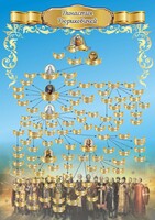 Стенд "Династия Рюриковичей" Вариант 1 - fgospostavki.ru - Белово