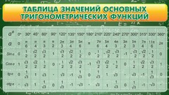 Стенд "Таблица значений основных тригонометрических функций" Вариант 2 - fgospostavki.ru - Белово