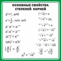 Стенд "Основные свойства степеней корней" - fgospostavki.ru - Белово