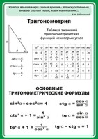 Стенд "Тригонометрия" Вариант 2 - fgospostavki.ru - Белово