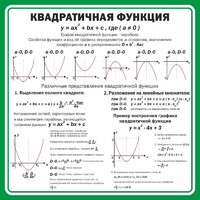 Стенд "Квадратичная функция" - fgospostavki.ru - Белово