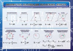 Стенд "Формулы площади плоских фигур" - fgospostavki.ru - Белово