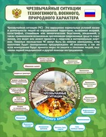 Стенд "Чрезвычайные ситуации техногенного, военного, природного характера" Вариант 2 - fgospostavki.ru - Белово