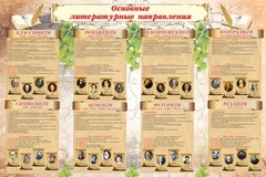 Стенд "Основные литературные направления" - fgospostavki.ru - Белово