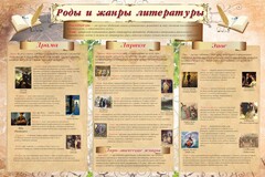 Стенд "Роды и жанры литературы" - fgospostavki.ru - Белово