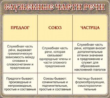 Стенд "Служебные части речи" - fgospostavki.ru - Белово