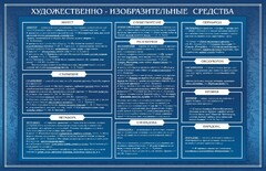 Стенд "Художественно-изобразительные средства" - fgospostavki.ru - Белово
