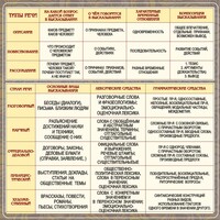 Стенд "Типы и стили речи" - fgospostavki.ru - Белово