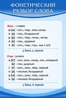 Стенд "Фонетический разбор слова" - fgospostavki.ru - Белово