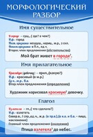 Стенд "Морфологический разбор" - fgospostavki.ru - Белово