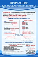 Стенд "Причастие как особая форма глагола" - fgospostavki.ru - Белово