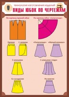 Стенд "Виды юбок по чертежам" - fgospostavki.ru - Белово