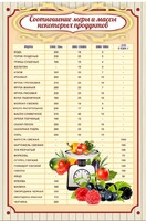 Стенд "Соотношение меры и массы" - fgospostavki.ru - Белово