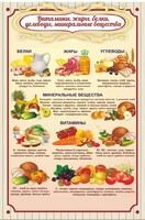 Стенд "Витамины, жиры, белки" - fgospostavki.ru - Белово