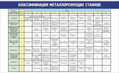 Стенд "Классификация металлорежущих станков" - fgospostavki.ru - Белово