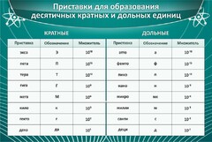 Стенд "Приставки для образования десятичных кратных и дольных единиц" - fgospostavki.ru - Белово