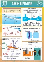 Стенд "Закон Бернулли" - fgospostavki.ru - Белово