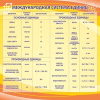 Стенд "Международная система единиц" - fgospostavki.ru - Белово