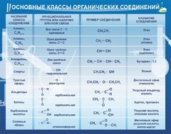 Стенд "Основные классы органических соединений" - fgospostavki.ru - Белово