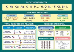 Стенд "Простые и сложные вещества" - fgospostavki.ru - Белово