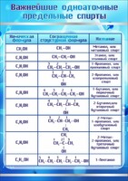 Стенд "Важнейшие одноатомные предельные спирты" - fgospostavki.ru - Белово