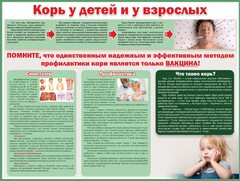 Стенд "Корь у детей и взрослых" - fgospostavki.ru - Белово