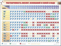 Справочно-информационный стенд (электронный, световой) "Растворимость кислот, оснований и солей в воде" - fgospostavki.ru - Белово