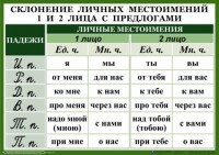 Комплект таблиц. Орфография 4-5 класс - fgospostavki.ru - Белово