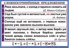 Комплект таблиц. Орфография и пунктуация 6-7 класс - fgospostavki.ru - Белово