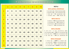 Таблица "Таблица умножения" (100х140 сантиметров, винил) - fgospostavki.ru - Белово