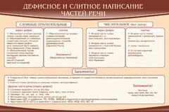 Стенд "Дефисное и слитное написание частей речи" - fgospostavki.ru - Белово