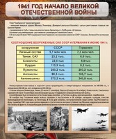 Стенд "1941 год. Начало великой отечественной войны" - fgospostavki.ru - Белово