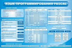 Стенд "Язык программирования Pascal" - fgospostavki.ru - Белово