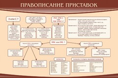 Стенд "Правописание приставок" Вариант 2 - fgospostavki.ru - Белово