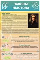 Стенд "Законы Ньютона" - fgospostavki.ru - Белово