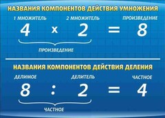 Стенд "Компоненты умножения и деления" - fgospostavki.ru - Белово