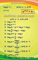 Стенд "Логарифмы" - fgospostavki.ru - Белово