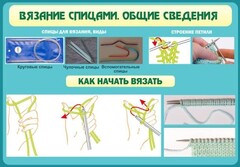 Стенд "Вязание спицами. Общие сведения" - fgospostavki.ru - Белово