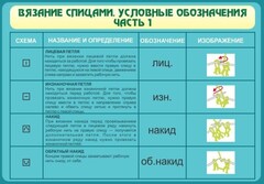 Стенд "Вязание спицами. Условные обозначения. Часть 1" - fgospostavki.ru - Белово
