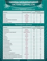Стенд "Единицы международной системы СИ" - fgospostavki.ru - Белово