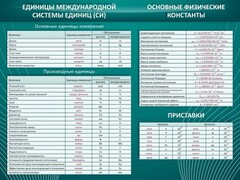 Стенд "Основные единицы величин" - fgospostavki.ru - Белово