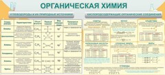 Стенд "Органическая химия" - fgospostavki.ru - Белово