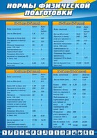 Стенд "Нормы физической подготовки" Вариант 1 - fgospostavki.ru - Белово